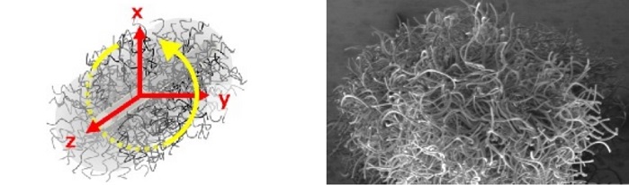 Solotex RC, a new bulky PTT fibre. © Teijin 